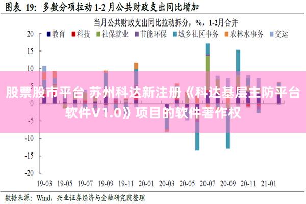 股票股市平台 苏州科达新注册《科达基层主防平台软件V1.0》项目的软件著作权