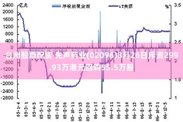 台州股票配资 先声药业(02096)8月26日斥资299.93万港元回购55.5万股