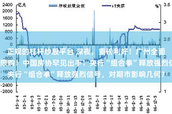 正规的杠杆炒股平台 深夜，重磅利好！广州全面取消，上海、深圳调整限购！中国房协罕见出手！央行“组合拳”释放强烈信号，对期市影响几何？