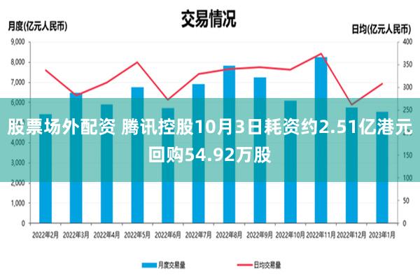 股票场外配资 腾讯控股10月3日耗资约2.51亿港元回购54.92万股