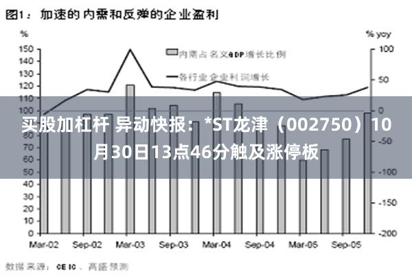 买股加杠杆 异动快报：*ST龙津（002750）10月30日13点46分触及涨停板