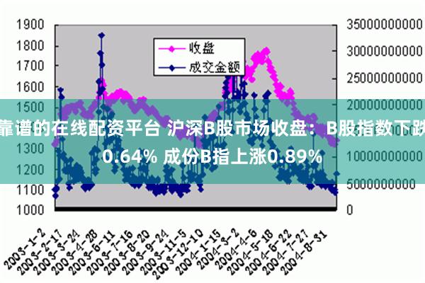 靠谱的在线配资平台 沪深B股市场收盘：B股指数下跌0.64% 成份B指上涨0.89%