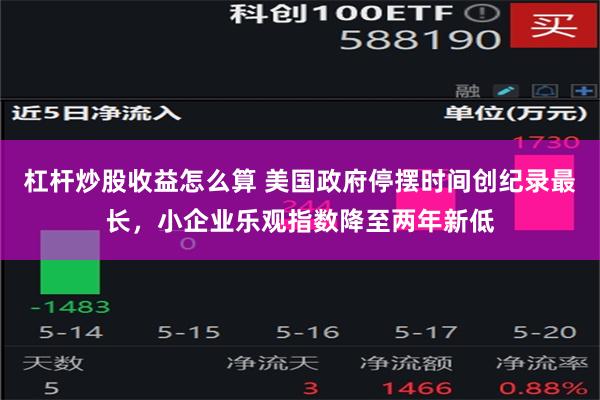 杠杆炒股收益怎么算 美国政府停摆时间创纪录最长，小企业乐观指数降至两年新低