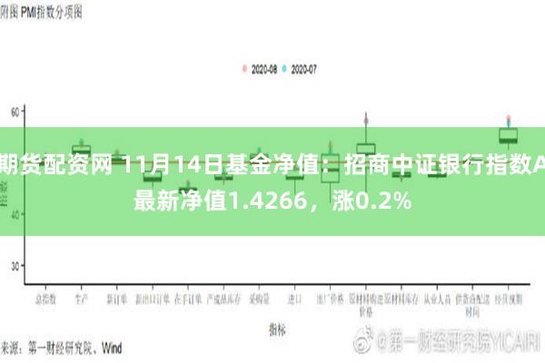 期货配资网 11月14日基金净值：招商中证银行指数A最新净值1.4266，涨0.2%