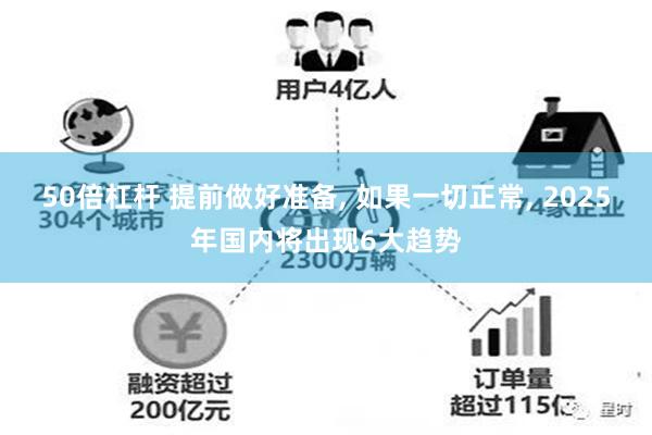 50倍杠杆 提前做好准备, 如果一切正常, 2025年国内将出现6大趋势