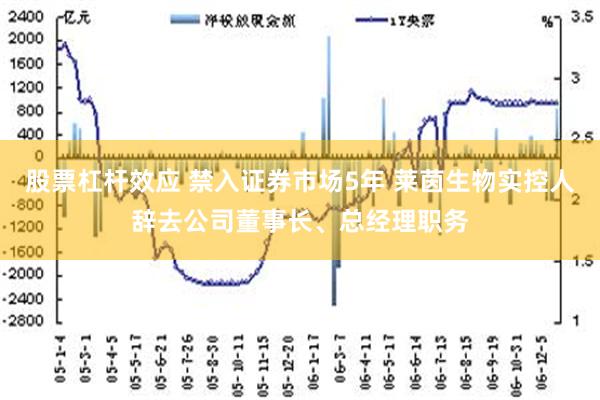 股票杠杆效应 禁入证券市场5年 莱茵生物实控人辞去公司董事长、总经理职务