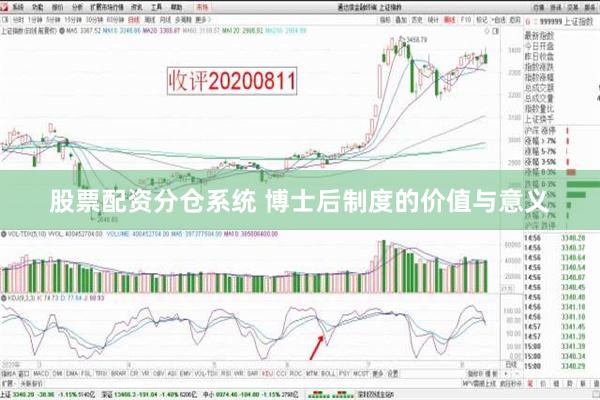 股票配资分仓系统 博士后制度的价值与意义