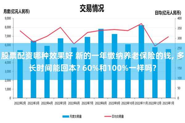 股票配资哪种效果好 新的一年缴纳养老保险的钱, 多长时间能回本? 60%和100%一样吗?